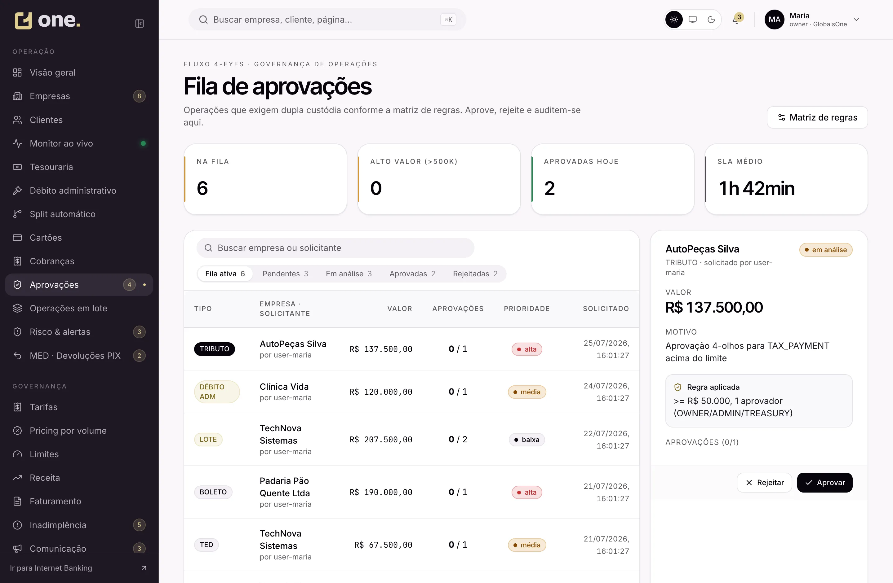 Fila de aprovações no backoffice, com dupla custódia